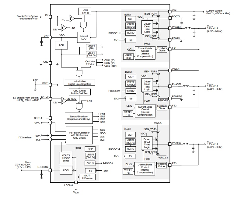 Schéma de principe - Renesas Electronics PMIC automobiles RAA271082